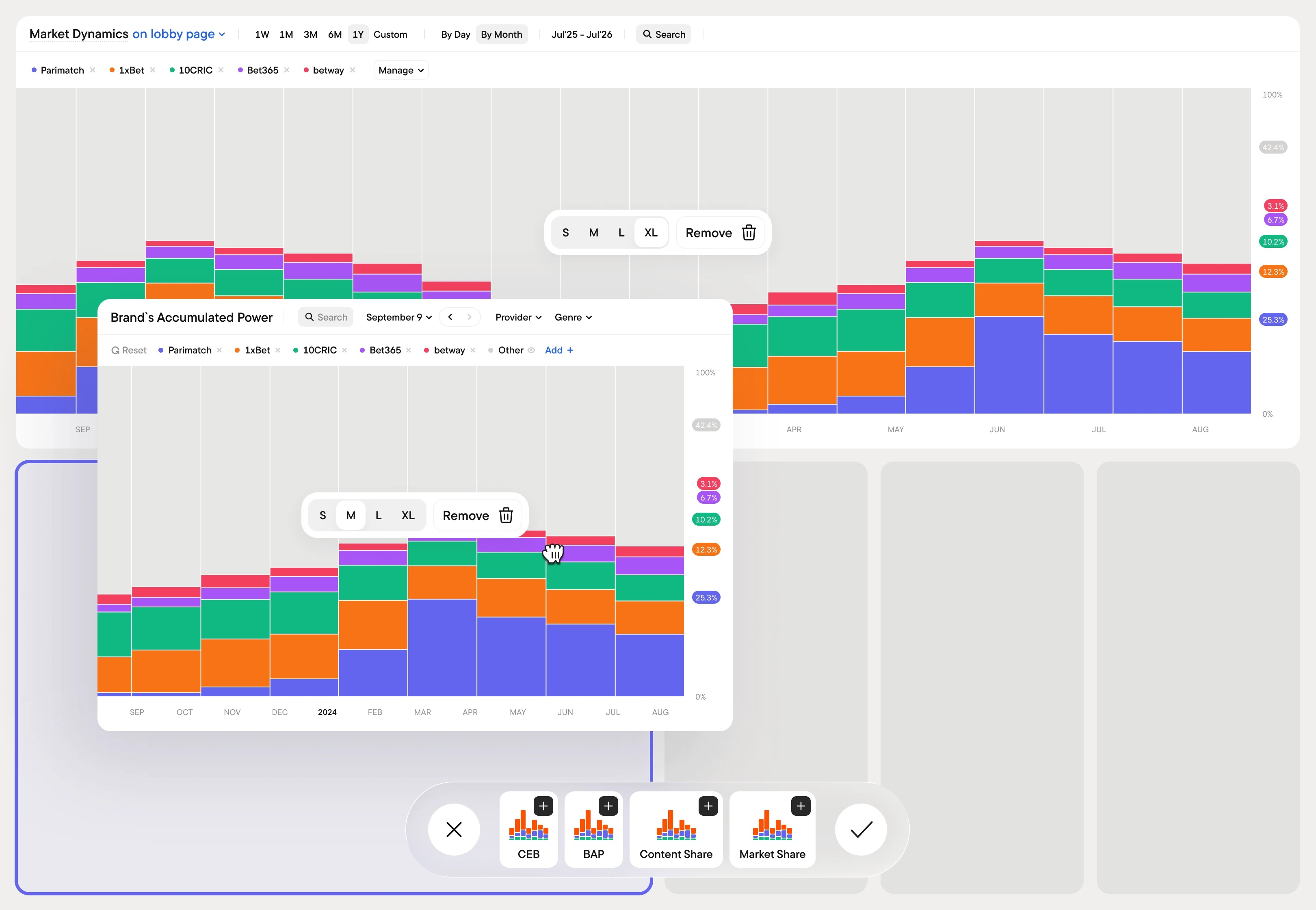 the analyst drags widgets into their own layout