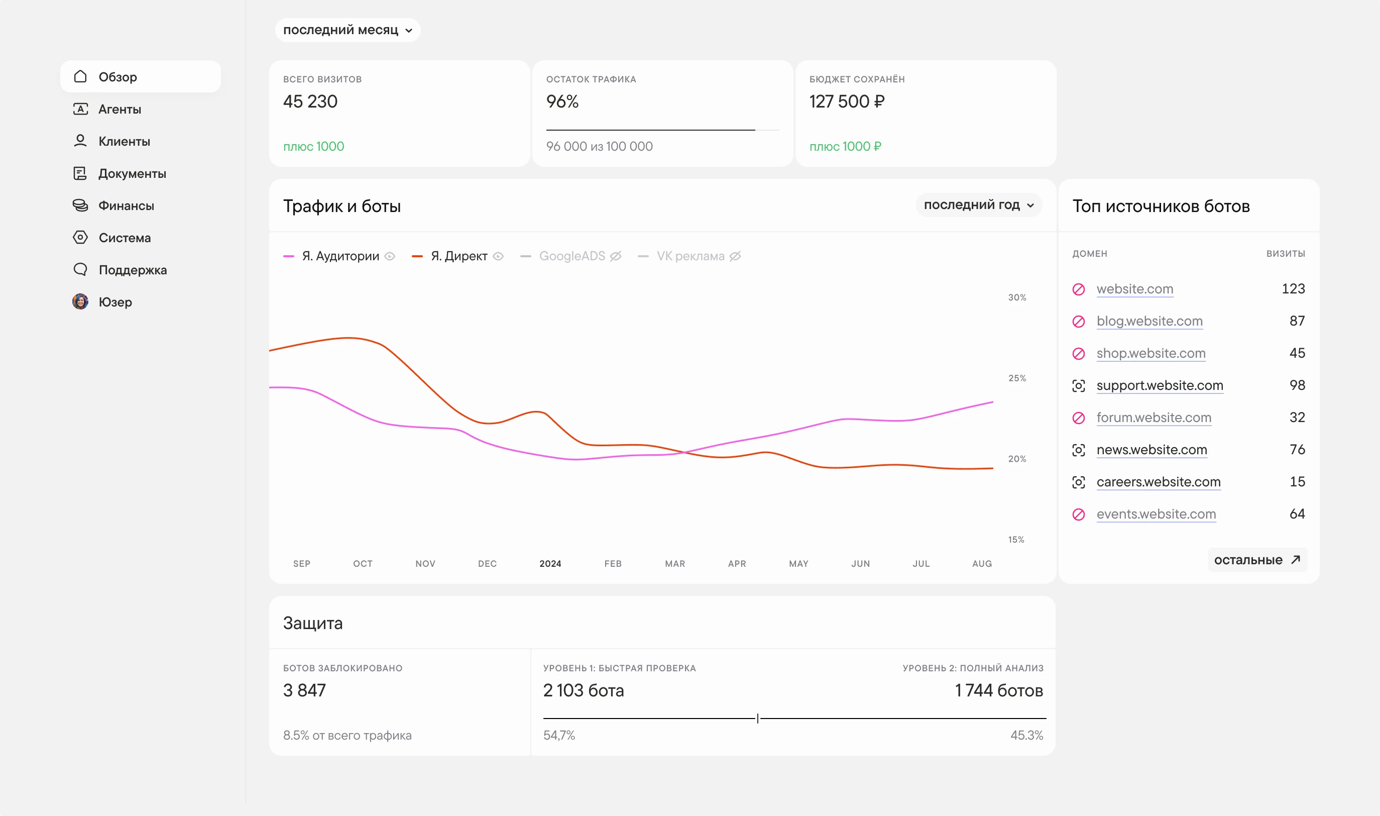 the client account: traffic, bots and protection