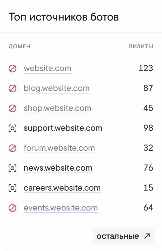 the top bot sources widget